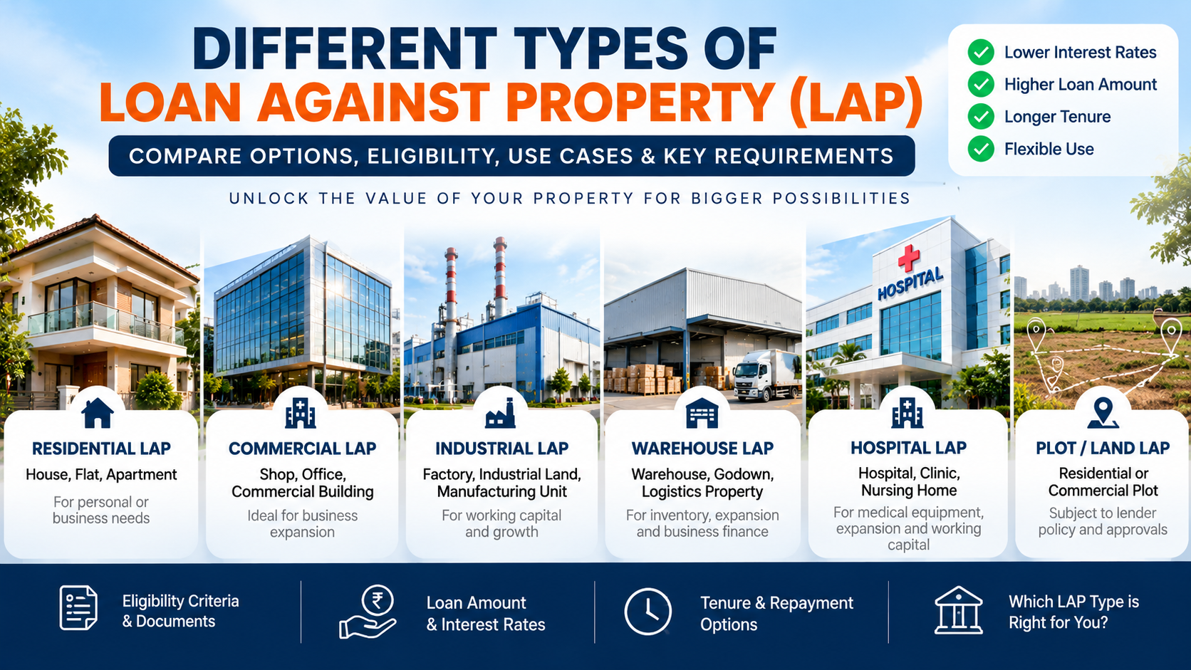 Types of Loan Against Property (LAP) in India: Term Loan, Overdraft, Top-Up & Balance Transfer